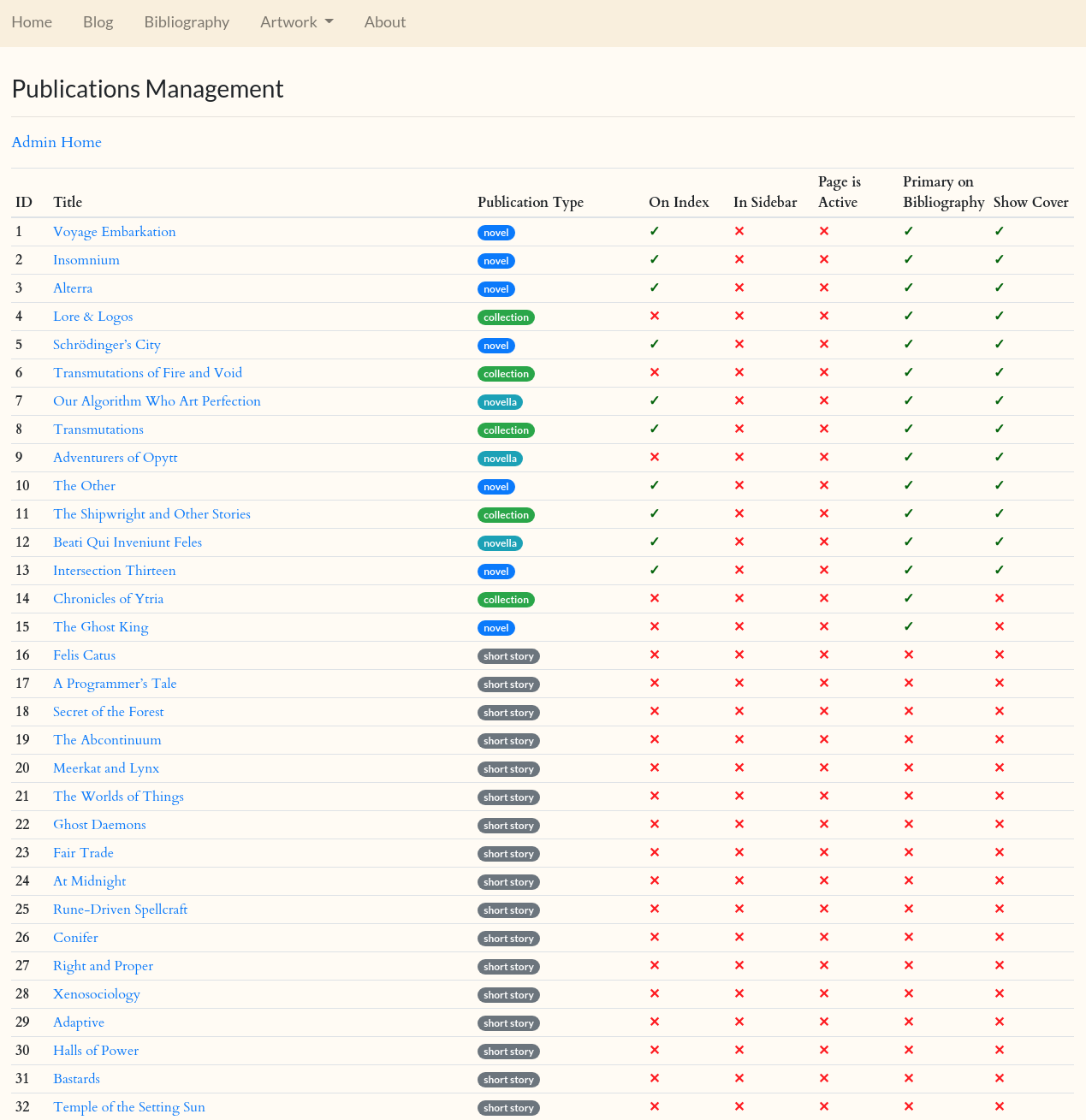 Publications Management Admin Page